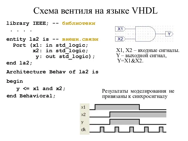 Схема вентиля на языке VHDL library IEEE; -- библиотеки . . .