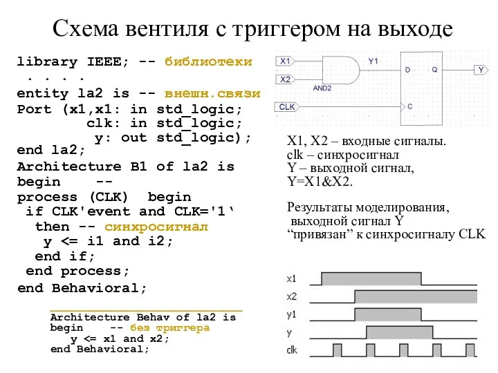 Схема вентиля c триггером на выходе library IEEE; -- библиотеки . .