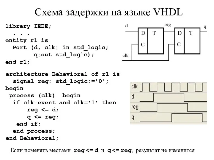 Схема задержки на языке VHDL library IEEE; . . . entity r1