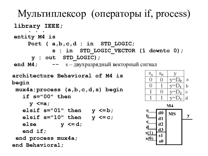 Мультиплексор (операторы if, process) library IEEE; . . . entity M4 is