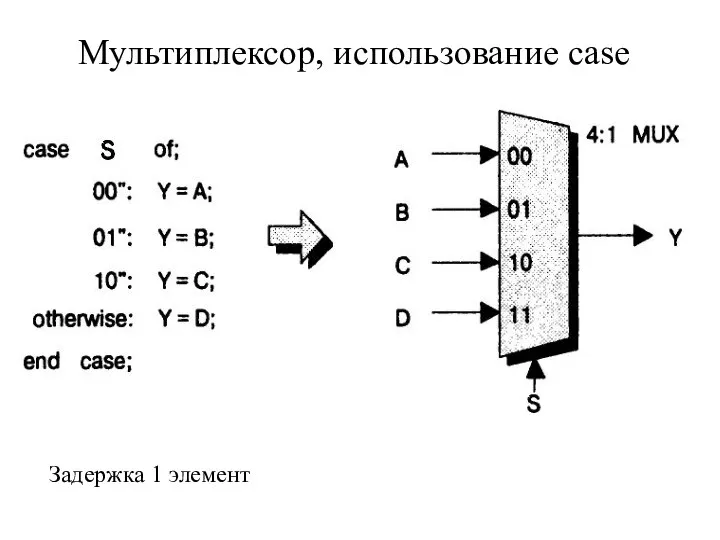 Мультиплексор, использование case Задержка 1 элемент