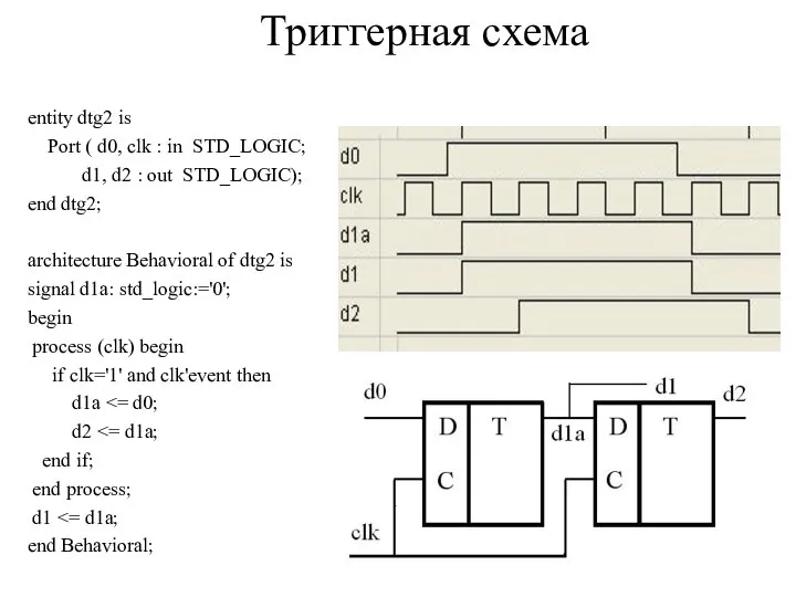 Триггерная схема entity dtg2 is Port ( d0, clk : in STD_LOGIC;