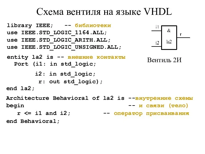Схема вентиля на языке VHDL library IEEE; -- библиотеки use IEEE.STD_LOGIC_1164.ALL; use