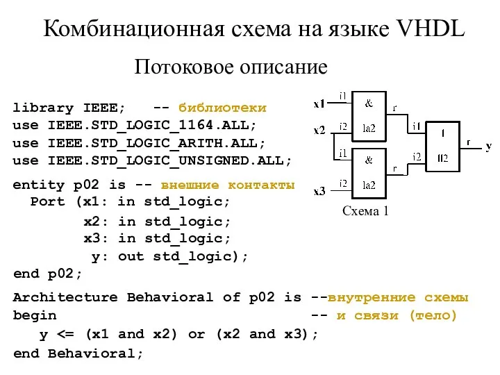Комбинационная схема на языке VHDL library IEEE; -- библиотеки use IEEE.STD_LOGIC_1164.ALL; use