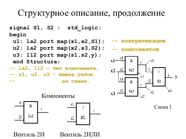 Структурное описание, продолжение signal S1, S2 : std_logic; begin u1: la2 port