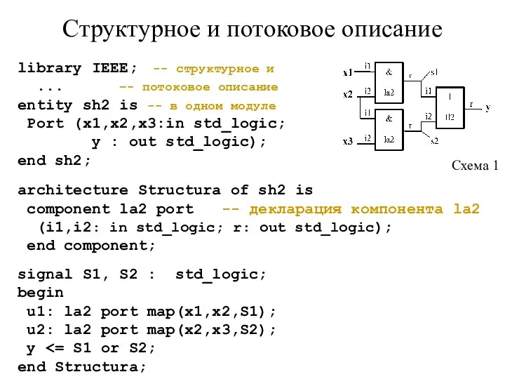Структурное и потоковое описание architecture Structura of sh2 is component la2 port