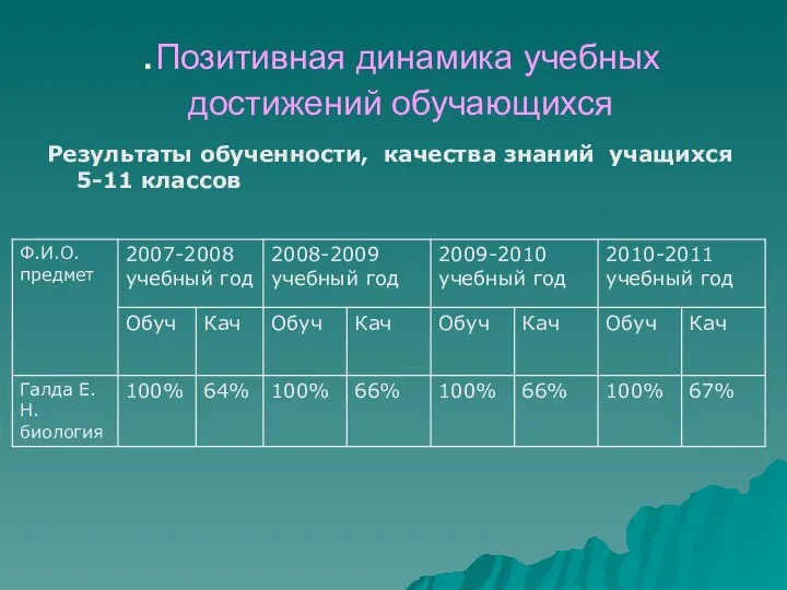 .Позитивная динамика учебных достижений обучающихся Результаты обученности, качества знаний учащихся 5-11 классов