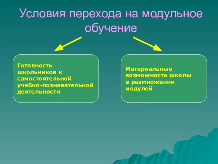 Условия перехода на модульное обучение Готовность школьников к самостоятельной учебно-познавательной деятельности Материальные