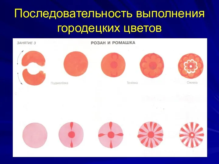 Последовательность выполнения городецких цветов