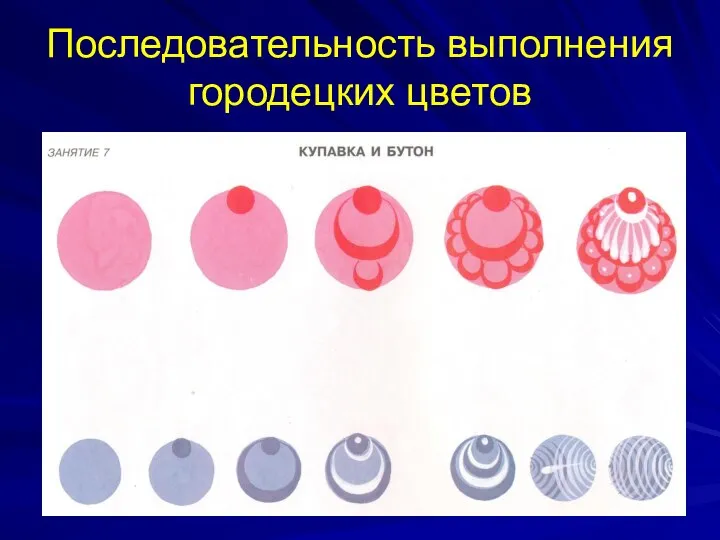 Последовательность выполнения городецких цветов