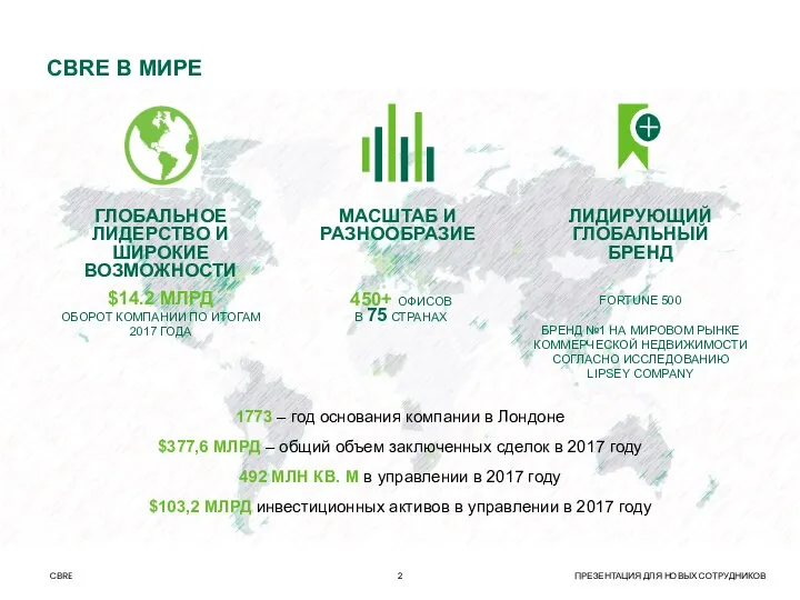 CBRE В МИРЕ 1773 – год основания компании в Лондоне $377,6 МЛРД