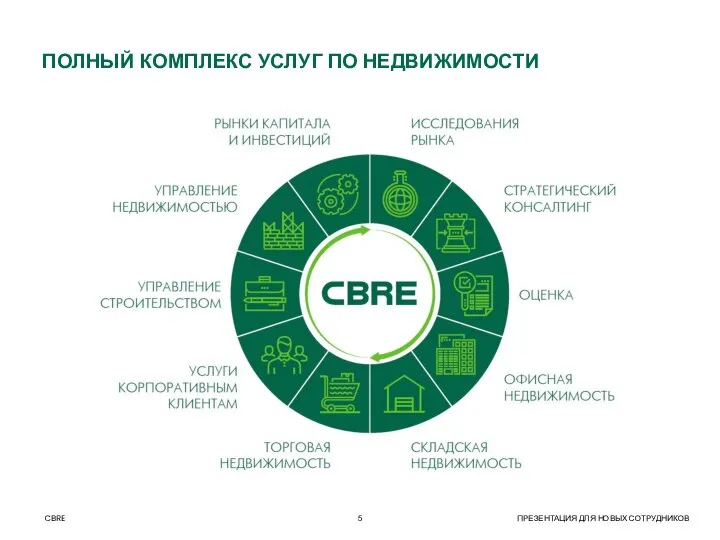 ПОЛНЫЙ КОМПЛЕКС УСЛУГ ПО НЕДВИЖИМОСТИ