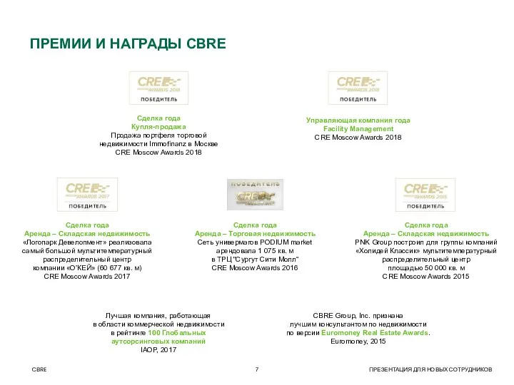 ПРЕМИИ И НАГРАДЫ CBRE Сделка года Аренда – Складская недвижимость «Логопарк Девелопмент»