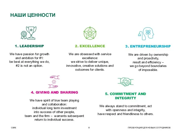 НАШИ ЦЕННОСТИ 1. LEADERSHIP We have passion for growth and ambition for