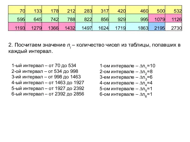 2. Посчитаем значение ni – количество чисел из таблицы, попавших в каждый