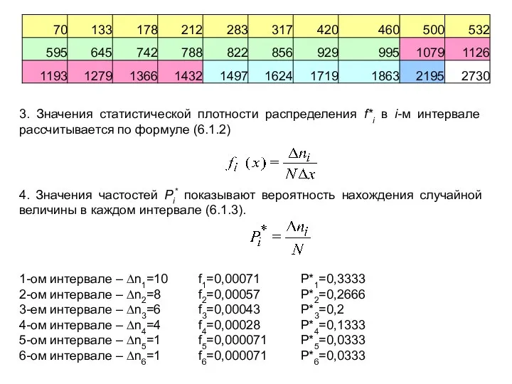 1-ом интервале – ∆n1=10 f1=0,00071 P*1=0,3333 2-ом интервале – ∆n2=8 f2=0,00057 P*2=0,2666