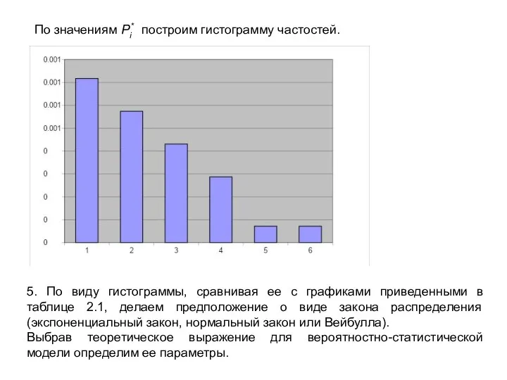 По значениям Pi* построим гистограмму частостей. 5. По виду гистограммы, сравнивая ее