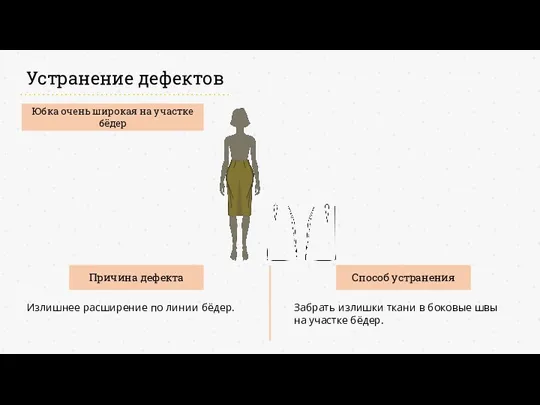 Устранение дефектов Причина дефекта Способ устранения Излишнее расширение по линии бёдер. Забрать