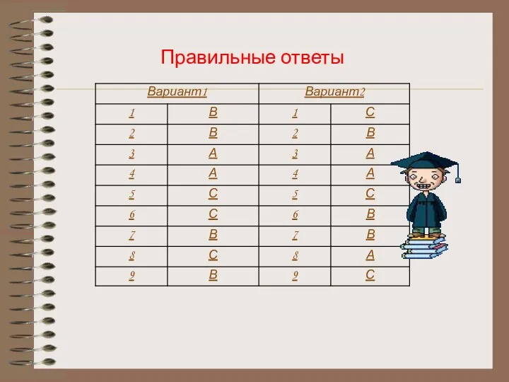 Правильные ответы