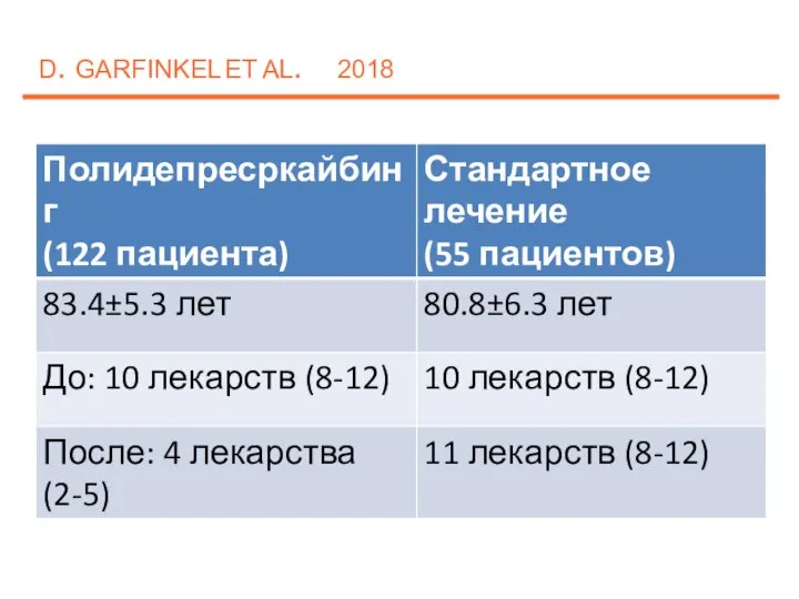 D. GARFINKEL ET AL. 2018