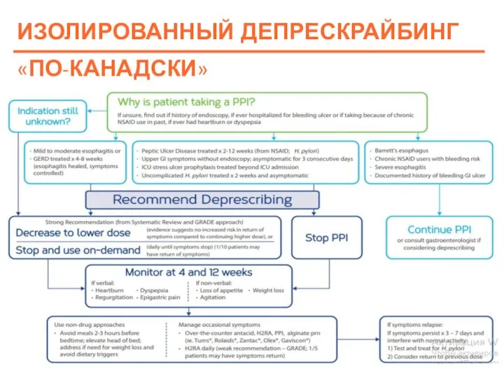 ИЗОЛИРОВАННЫЙ ДЕПРЕСКРАЙБИНГ «ПО-КАНАДСКИ»