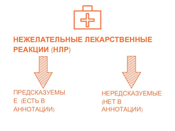 НЕЖЕЛАТЕЛЬНЫЕ ЛЕКАРСТВЕННЫЕ РЕАКЦИИ (НЛР) ПРЕДСКАЗУЕМЫЕ (ЕСТЬ В АННОТАЦИИ) НЕРЕДСКАЗУЕМЫЕ (НЕТ В АННОТАЦИИ)