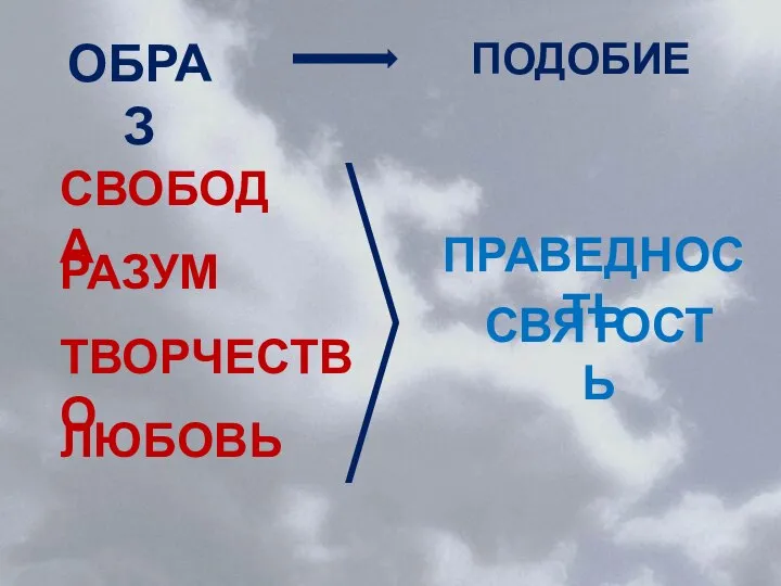 ОБРАЗ ПОДОБИЕ СВОБОДА РАЗУМ ТВОРЧЕСТВО ЛЮБОВЬ ПРАВЕДНОСТЬ СВЯТОСТЬ