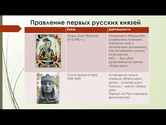 Правление первых русских князей