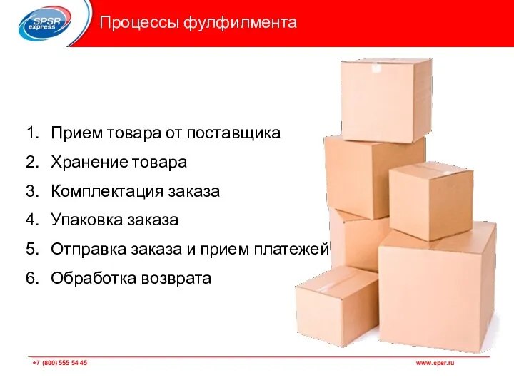 Прием товара от поставщика Хранение товара Комплектация заказа Упаковка заказа Отправка заказа