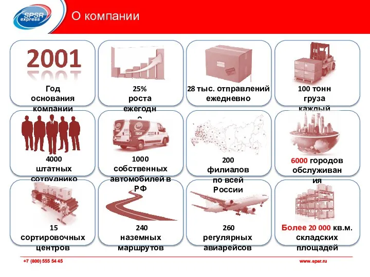О компании 4000 штатных сотрудников 1000 собственных автомобилей в РФ 200 филиалов