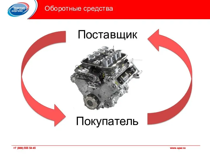 Оборотные средства Поставщик Покупатель