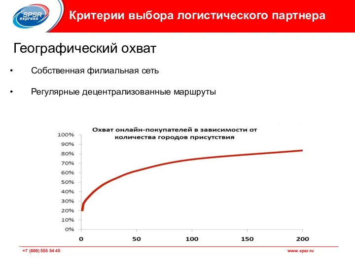 Критерии выбора логистического партнера Географический охват Собственная филиальная сеть Регулярные децентрализованные маршруты