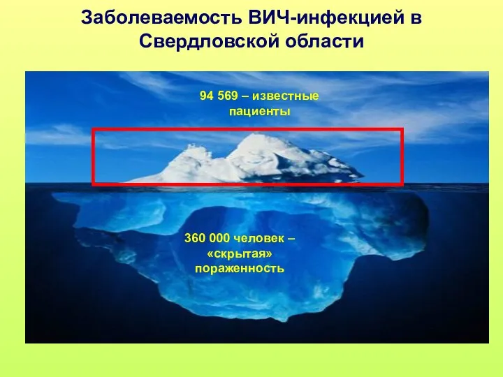 Заболеваемость ВИЧ-инфекцией в Свердловской области 360 000 человек – «скрытая» пораженность 94 569 – известные пациенты