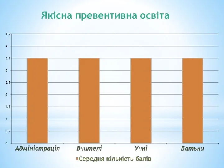 Якісна превентивна освіта