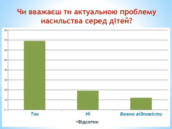 Чи вважаєш ти актуальною проблему насильства серед дітей?