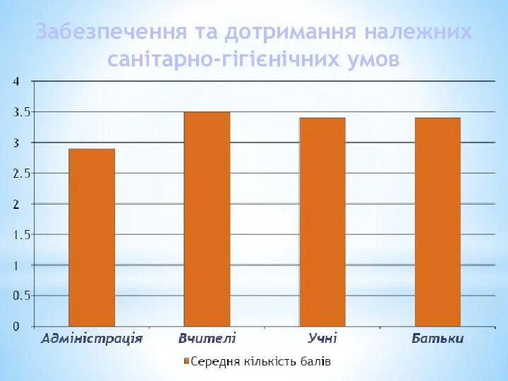 Забезпечення та дотримання належних санітарно-гігієнічних умов