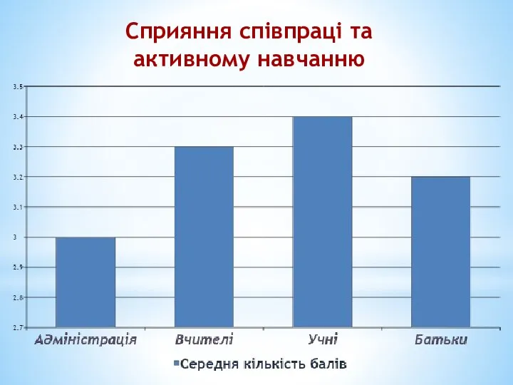 Сприяння співпраці та активному навчанню