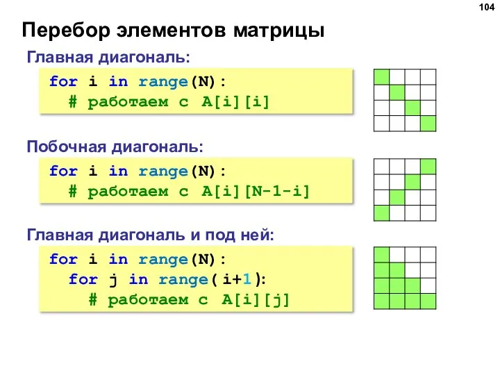 Перебор элементов матрицы Главная диагональ: for i in range(N): # работаем с