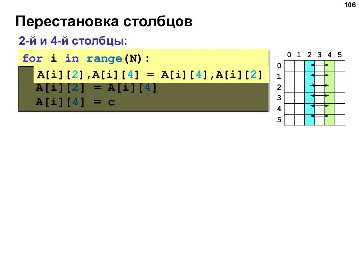 Перестановка столбцов 2-й и 4-й столбцы: for i in range(N): c =