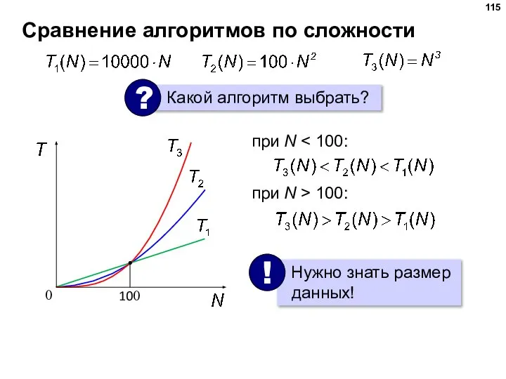 Сравнение алгоритмов по сложности при N при N > 100: