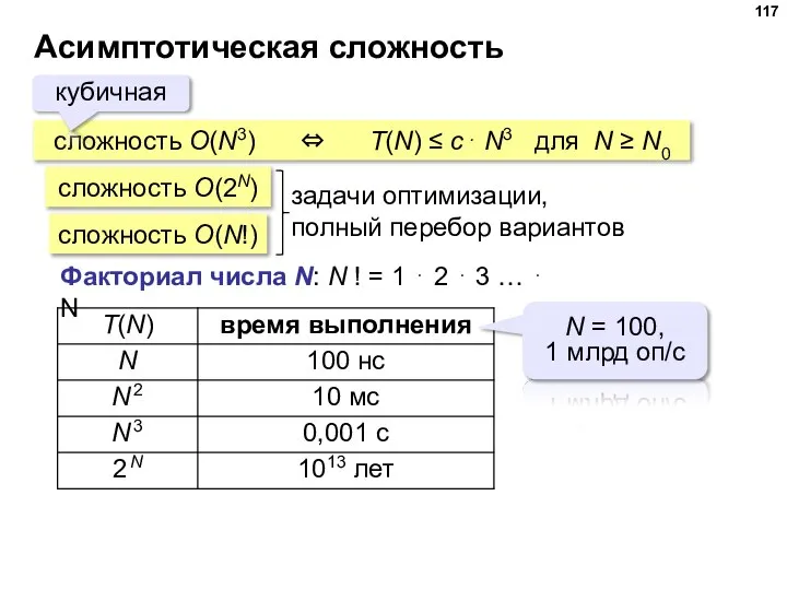 Асимптотическая сложность сложность O(N3) ⇔ T(N) ≤ c⋅ N3 для N ≥