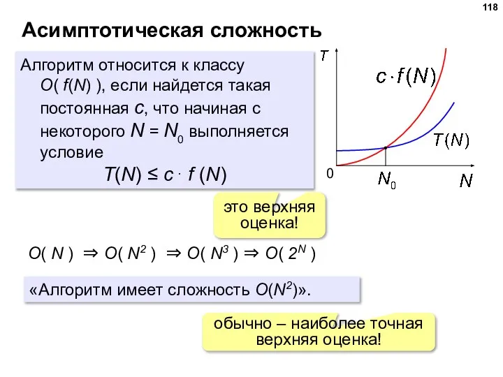 Асимптотическая сложность Алгоритм относится к классу O( f(N) ), если найдется такая