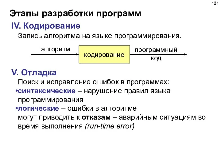 Этапы разработки программ IV. Кодирование Запись алгоритма на языке программирования. V. Отладка