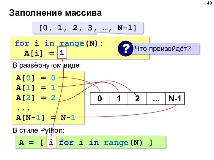 Заполнение массива for i in range(N): A[i] = i В развёрнутом виде