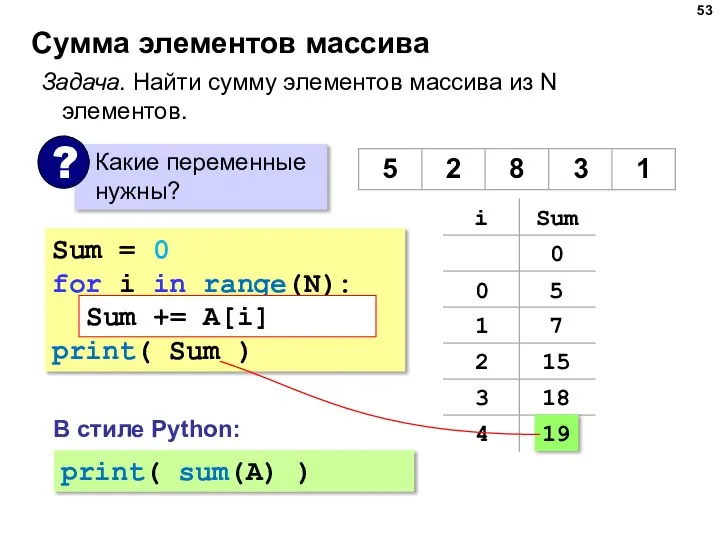 Сумма элементов массива Sum = 0 for i in range(N): Sum =