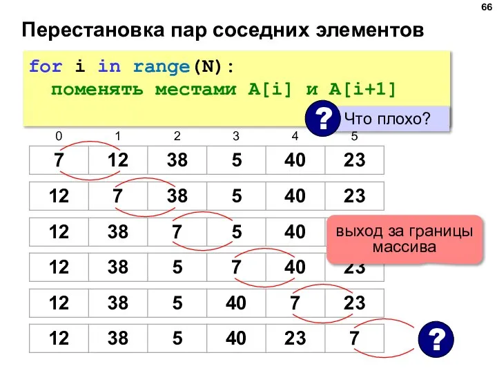 Перестановка пар соседних элементов for i in range(N): поменять местами A[i] и