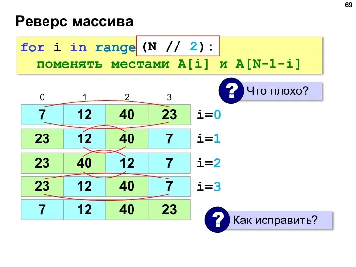 Реверс массива for i in range(N): поменять местами A[i] и A[N-1-i] i=0