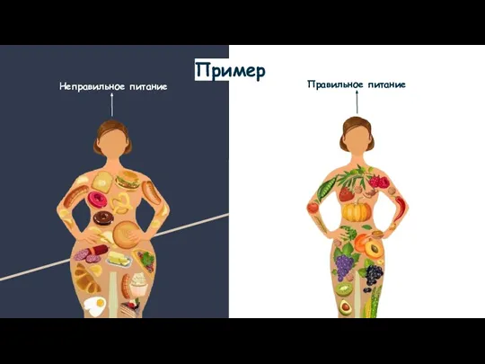 Пример Неправильное питание Правильное питание