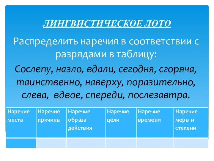 ЛИНГВИСТИЧЕСКОЕ ЛОТО Распределить наречия в соответствии с разрядами в таблицу: Сослепу, назло,