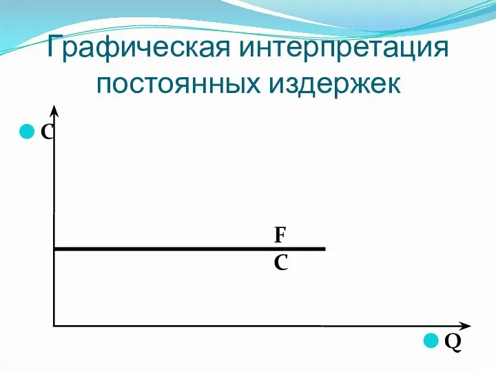 Графическая интерпретация постоянных издержек